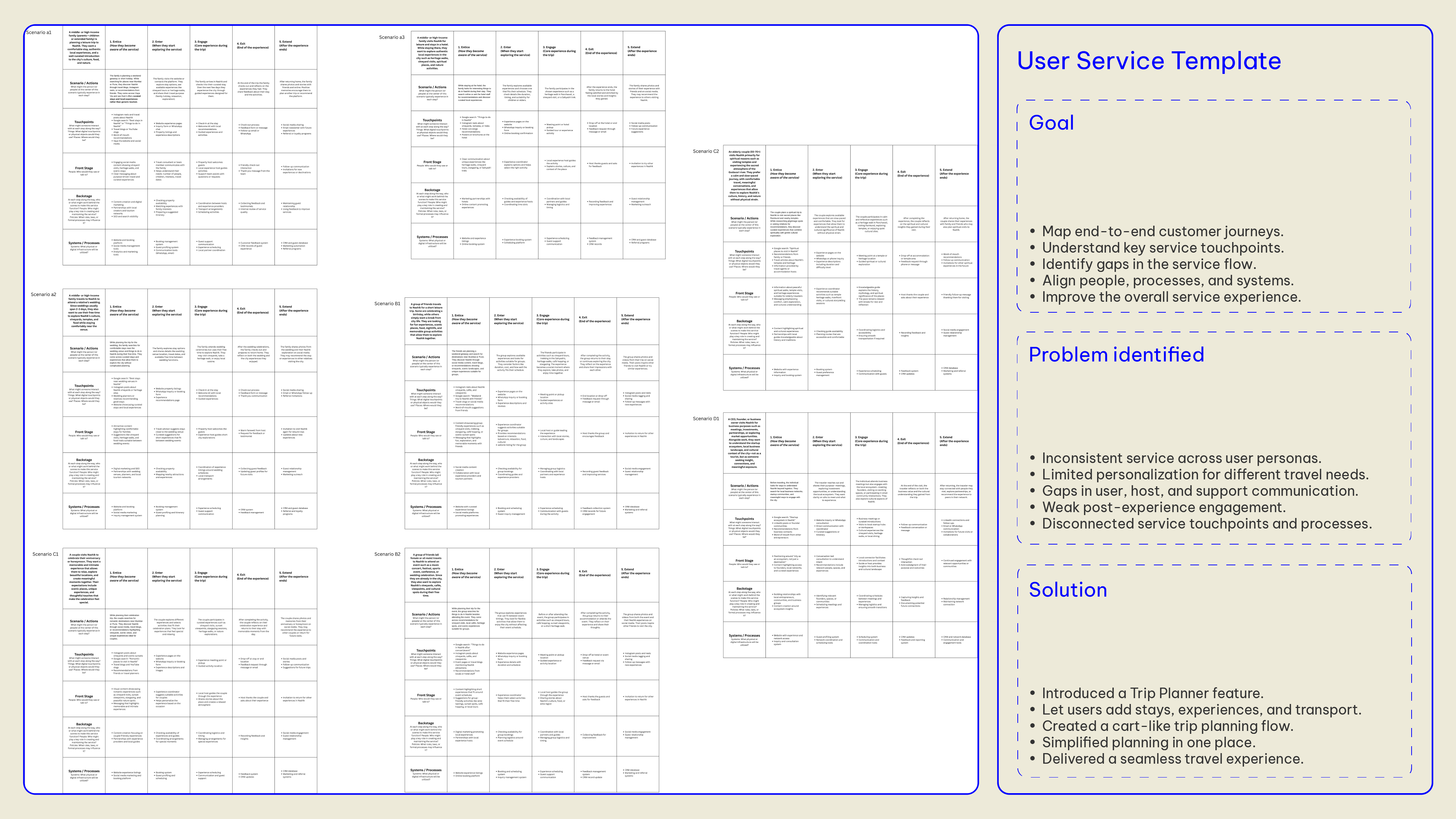 Service Blueprint